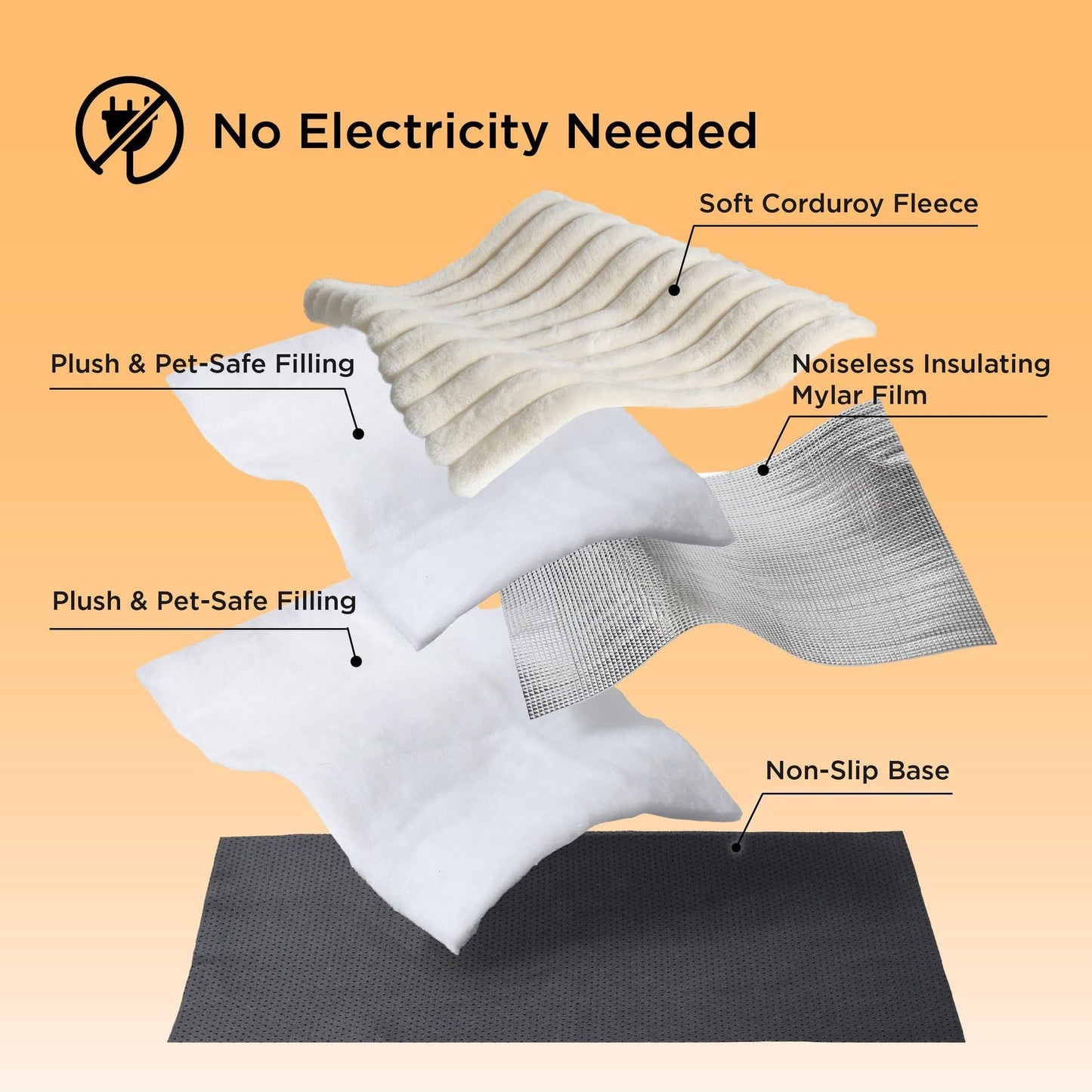 AuraNest Self Warming Pet Bed